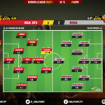GoalPoint-Man-Utd-Roma-Europa-League-202021-Ratings