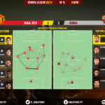 GoalPoint-Man-Utd-Roma-Europa-League-202021-pass-network