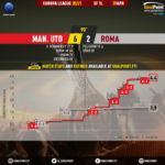 GoalPoint-Man-Utd-Roma-Europa-League-202021-xG
