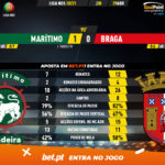 GoalPoint-Maritimo-Braga-Liga-NOS-202021-90m