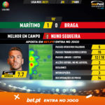 GoalPoint-Maritimo-Braga-Liga-NOS-202021-MVP