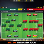 GoalPoint-Maritimo-Braga-Liga-NOS-202021-Ratings