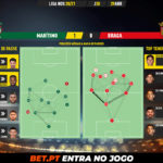 GoalPoint-Maritimo-Braga-Liga-NOS-202021-pass-network