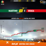 GoalPoint-Maritimo-Braga-Liga-NOS-202021-xG