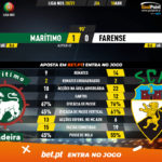 GoalPoint-Maritimo-Farense-Liga-NOS-202021-90m