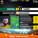 GoalPoint-Maritimo-Farense-Liga-NOS-202021-MVP