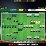 GoalPoint-Maritimo-Farense-Liga-NOS-202021-Ratings