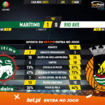 GoalPoint-Maritimo-Rio-Ave-Liga-NOS-202021-90m