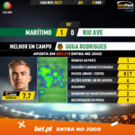 GoalPoint-Maritimo-Rio-Ave-Liga-NOS-202021-MVP