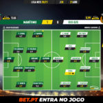 GoalPoint-Maritimo-Rio-Ave-Liga-NOS-202021-Ratings