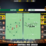 GoalPoint-Maritimo-Rio-Ave-Liga-NOS-202021-pass-network