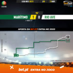 GoalPoint-Maritimo-Rio-Ave-Liga-NOS-202021-xG