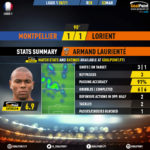 GoalPoint-Lorient-Nice-French-Ligue-1-202021-MVP