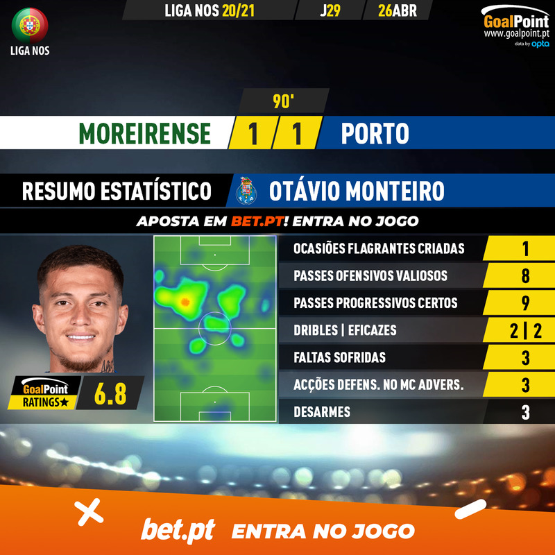 GoalPoint-Moreirense-Porto-Liga-NOS-202021-2-MVP