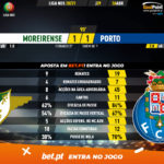 GoalPoint-Moreirense-Porto-Liga-NOS-202021-90m