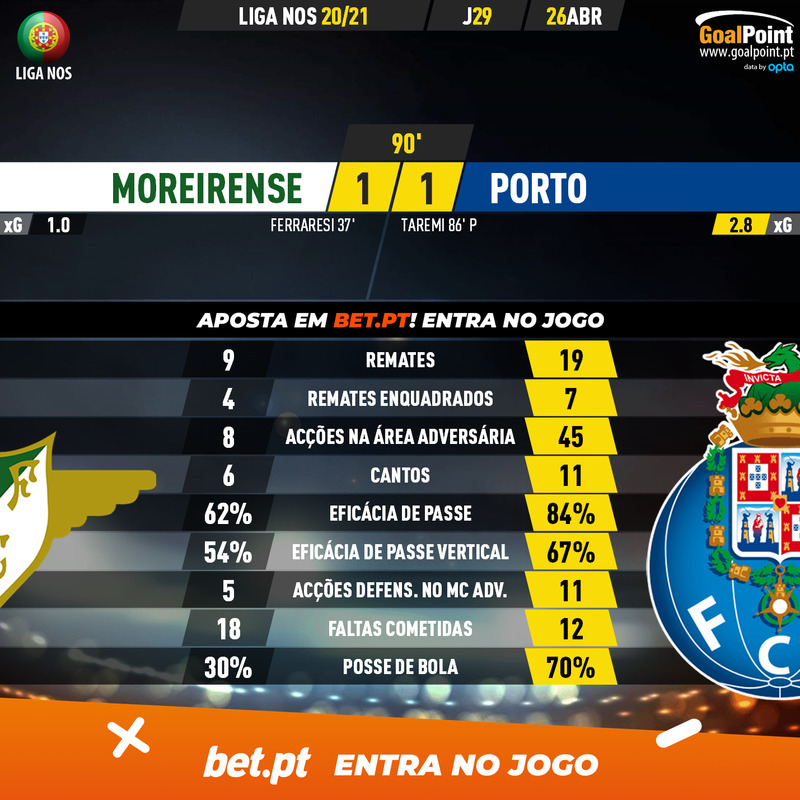 GoalPoint-Moreirense-Porto-Liga-NOS-202021-90m