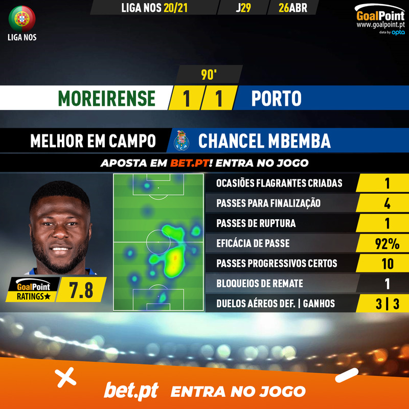 GoalPoint-Moreirense-Porto-Liga-NOS-202021-MVP