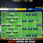 GoalPoint-Moreirense-Porto-Liga-NOS-202021-Ratings