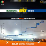 GoalPoint-Moreirense-Porto-Liga-NOS-202021-xG
