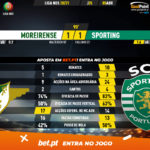 GoalPoint-Moreirense-Sporting-Liga-NOS-202021-90m