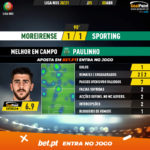 GoalPoint-Moreirense-Sporting-Liga-NOS-202021-MVP