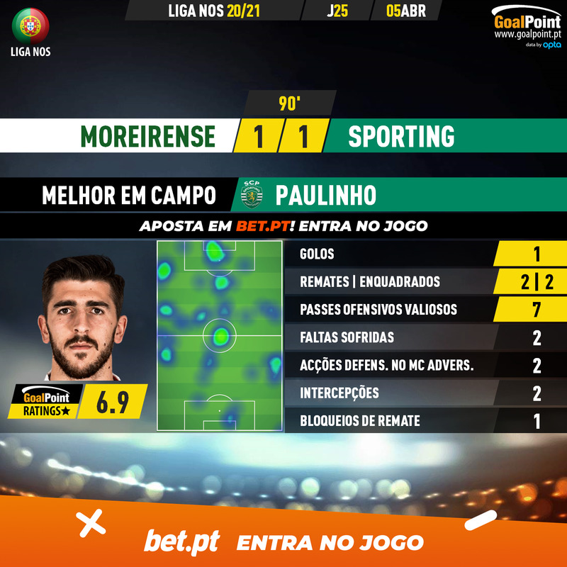 GoalPoint-Moreirense-Sporting-Liga-NOS-202021-MVP