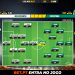 GoalPoint-Moreirense-Sporting-Liga-NOS-202021-Ratings