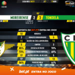 GoalPoint-Moreirense-Tondela-Liga-NOS-202021-90m