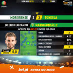 GoalPoint-Moreirense-Tondela-Liga-NOS-202021-MVP