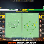 GoalPoint-Moreirense-Tondela-Liga-NOS-202021-pass-network