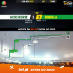 GoalPoint-Moreirense-Tondela-Liga-NOS-202021-xG