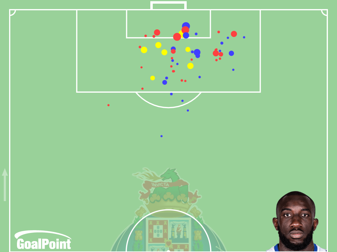 GoalPoint-Moussa-Marega-Porto-ShotsxG-LigaNOS-202021