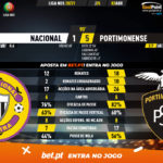 GoalPoint-Nacional-Portimonense-Liga-NOS-202021-90m