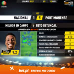 GoalPoint-Nacional-Portimonense-Liga-NOS-202021-MVP