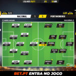 GoalPoint-Nacional-Portimonense-Liga-NOS-202021-Ratings