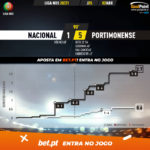 GoalPoint-Nacional-Portimonense-Liga-NOS-202021-xG