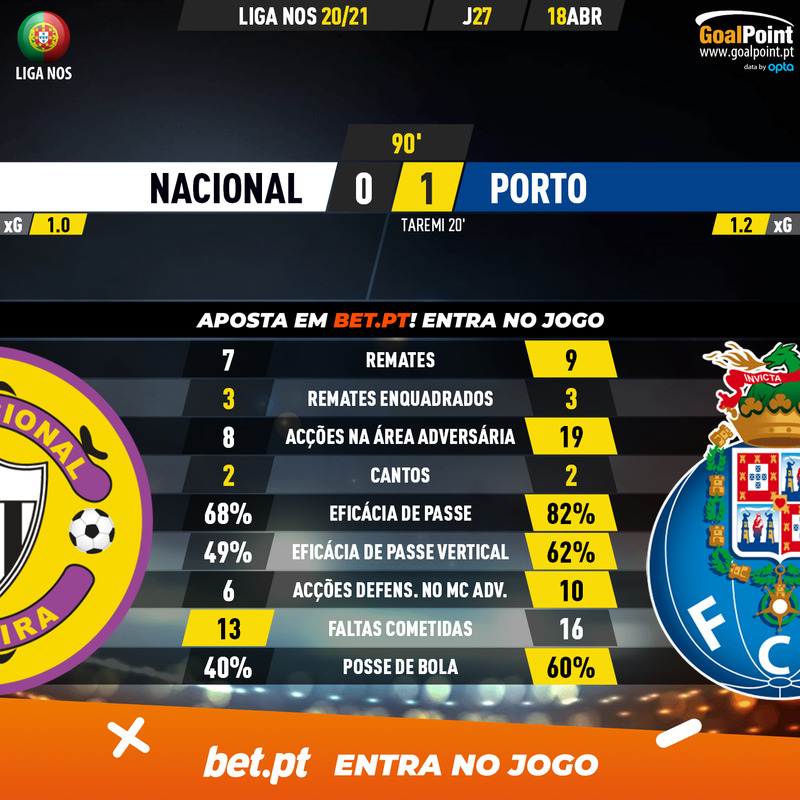 GoalPoint-Nacional-Porto-Liga-NOS-202021-90m