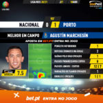 GoalPoint-Nacional-Porto-Liga-NOS-202021-MVP