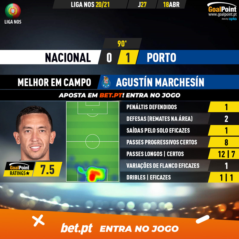 GoalPoint-Nacional-Porto-Liga-NOS-202021-MVP