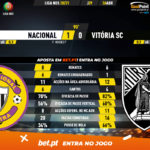 GoalPoint-Nacional-Vitoria-SC-Liga-NOS-202021-90m