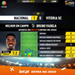 GoalPoint-Nacional-Vitoria-SC-Liga-NOS-202021-MVP