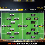 GoalPoint-Nacional-Vitoria-SC-Liga-NOS-202021-Ratings