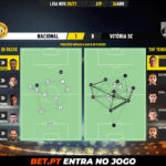 GoalPoint-Nacional-Vitoria-SC-Liga-NOS-202021-pass-network