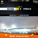 GoalPoint-Nacional-Vitoria-SC-Liga-NOS-202021-xG