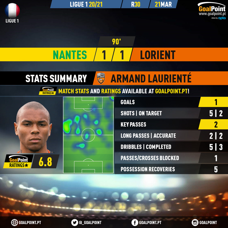 GoalPoint-Nantes-Lorient-French-Ligue-1-202021-MVP
