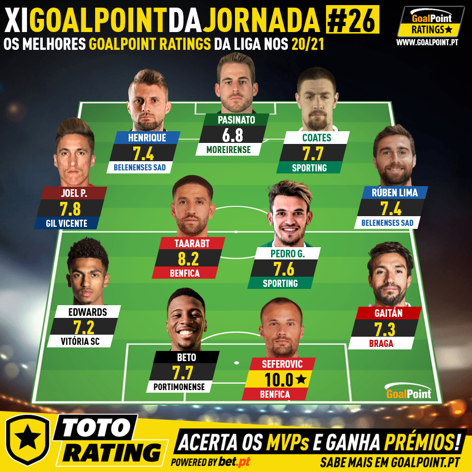 GoalPoint-Onze-Luso-J26-Liga-NOS-202021-1-infog