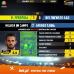 GoalPoint-Pacos-Belenenses-SAD-Liga-NOS-202021-MVP