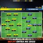 GoalPoint-Pacos-Belenenses-SAD-Liga-NOS-202021-Ratings