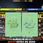 GoalPoint-Pacos-Belenenses-SAD-Liga-NOS-202021-pass-network