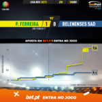 GoalPoint-Pacos-Belenenses-SAD-Liga-NOS-202021-xG